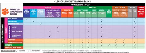 clemson parking permit|clemson university moped parking pass.